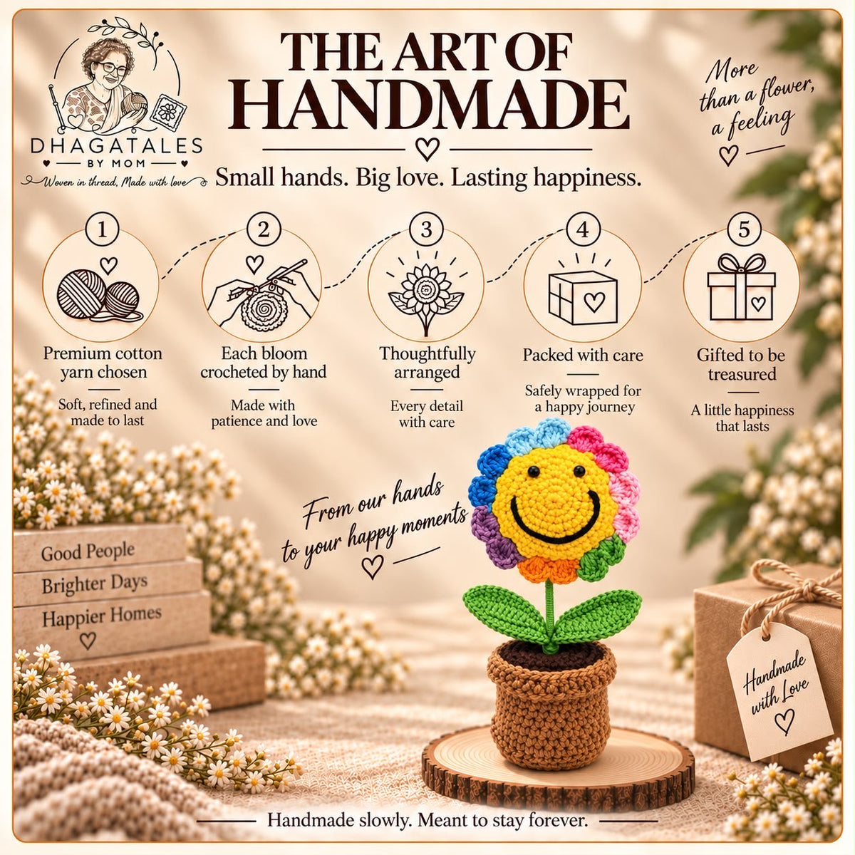 Rainbow Joy Bloom Pot handmade process graphic showing cotton yarn, crochet, arrangement and careful packing
